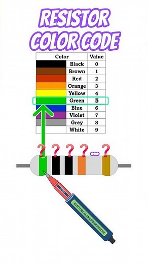GREEN BLACK BLACK ORANGE GOLD 5 Band Resistance - Resistor Color Code for 500 kilo ohms