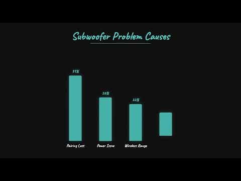 LG Soundbar Subwoofer Not Working? Here's How to Fix It