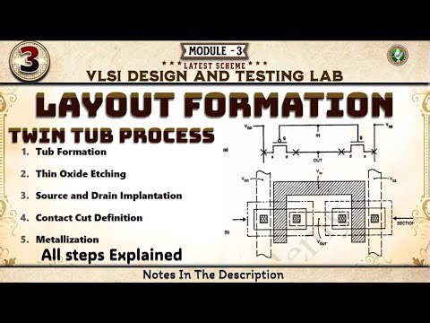 3 Layout Formation, Twin Tub Process Explained Module 3 6th Sem VLSI ECE VTU