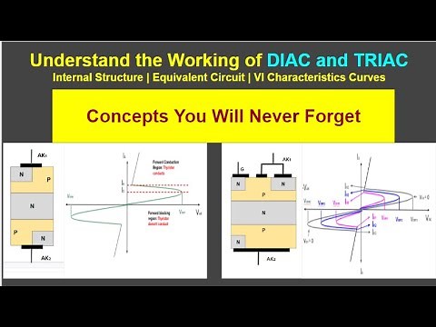 How do DIAC and TRIAC Work? (Internal Structure, Equivalent Circuit, VI Characteristics Curves)