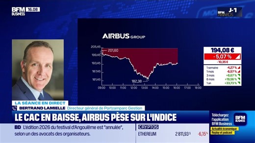 Airbus : insolation en Bourse, les déboires de l'A320 déplaisent aux marchés - 01/12