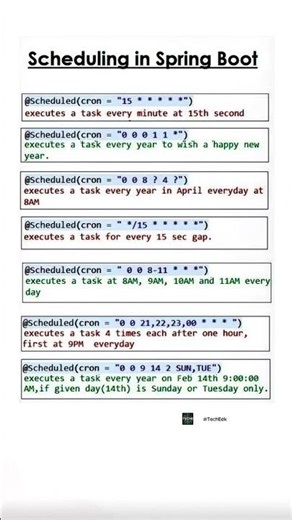 Spring Boot Scheduling Examples 🚀 | @Scheduled Cron Explained
