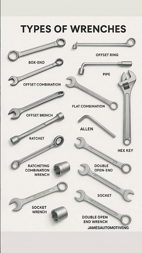 The Ultimate Wrench Guide: Types, Uses, and Tips#WrenchGuide #Tool#DIY #MechanicLife #WrenchTypes