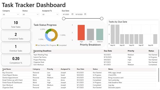 Power BI Task Tracker Dashboard: Project Management Tool (digital Download) - Etsy