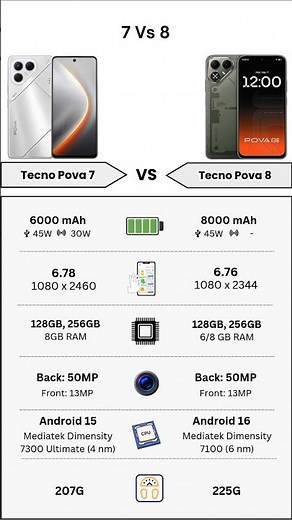 Tecno Pova 7 Vs Tecno Pova 8 | Full Specs Comparison | Tecify