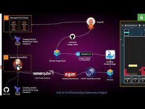 4️⃣🚀End-to-End DevSecOps Kubernetes Project | AWS EKS + Terraform +Jenkins +ArgoCD +Trivy +SonarQube