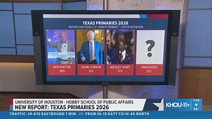 Texas Senate race tight in new 2026 poll, runoff likely