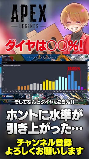 スプリット終盤のランク分布！ダイヤは合計で○○%！もう完全に平均値と言っても良いのではないか…【 APEX のったん エペ解説 】#apex #apexlegends #のったん #エペ解説 #エペ