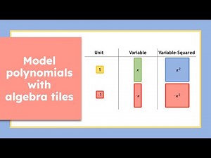 Algebra Tiles Explained: Visualizing Polynomials