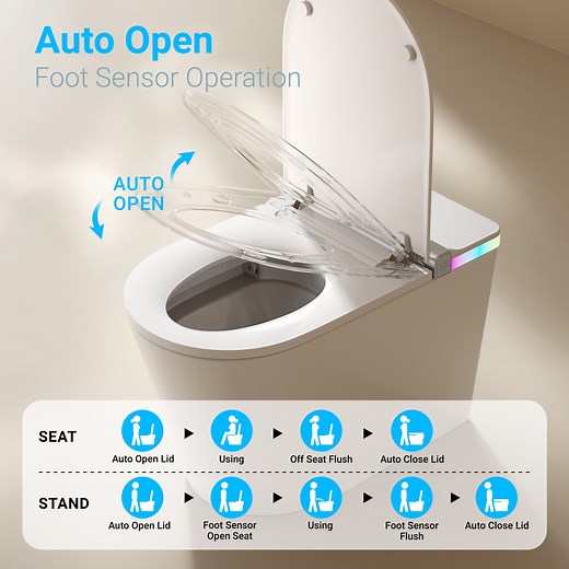 Become a Distributor ⛳ Upgrade your Business 🦾 2025 Winning Smart Toilet 🌻 50% to 80% Wholesale price, compared to retail pricing 🖖 From the Factory Floor ⭐ ✨ Automatic Flip Cover 🌡️ Heated Seat 🚽 Self-Cleaning Function 🔆 UV Sterilization 🛁 Anti-splash Bubble Foam 🌪️ Automatic Flush 💨 Warm Air Dryer 🎛️ Smart Control Knob 📱 Remote Control Convenience 🌬️ Auto-Deodorization E-Mail at hello@keliss.com 🍄 | Keliss - Smart Home