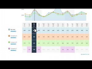 Hotel Pricing Intelligence: Prophet by SiteMinder Demo Video