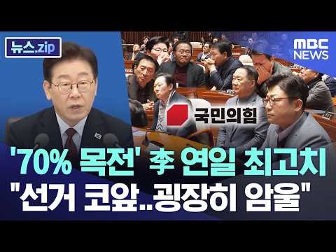 'Nearing 70%': Reactions of People Power Party Officials to Lee's Consecutive Record Approval Rat...