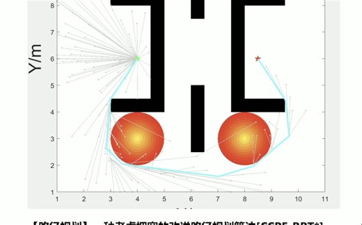 【路径规划】一种考虑拥塞的改进路径规划算法[CCPF-RRT*]（Matlab代码实现）