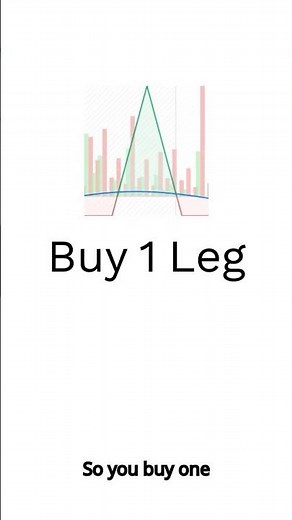 The Butterfly Spread | High Reward Low Risk Setup