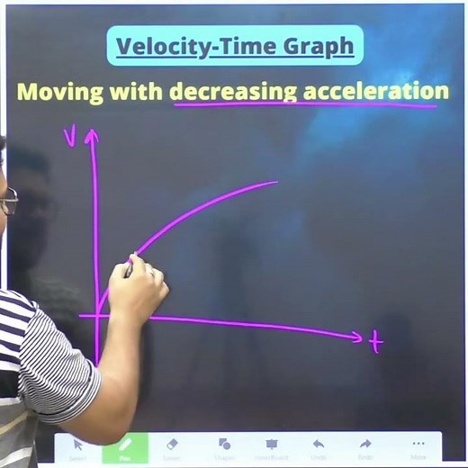 VT GRAPH FOR OBJECT MOVING WITH DECREASING ACCELERATION 🔥🔥 #vtgraph #nonuniformmotion