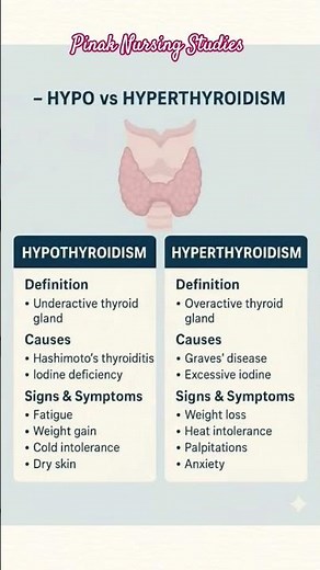 Hypothyroidism VS Hyperthyroidism