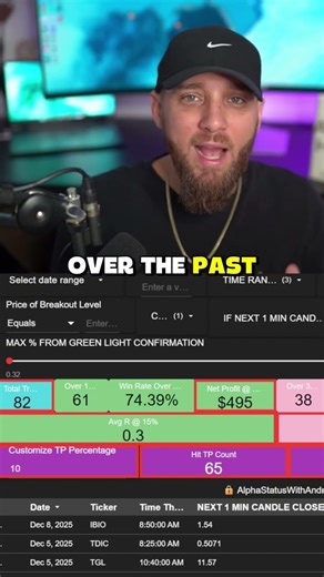 6 Penny Stock Setups With a 70%+ Win Rate