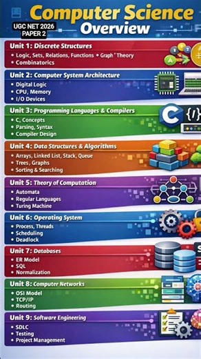 UGC NET 2026 PAPER 2 COMPUTER SCIENCE
