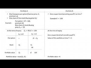 Options - put-call-parity part 5 - Derivation - lower bound for European put option price