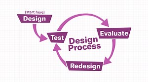 Engineering Design Process Video