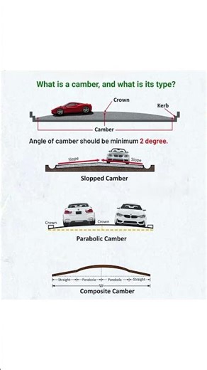 What is a camber, and what is its type?