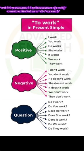 Daily Use English Words for Smart Communication | Learn High-Frequency English #shorts #english