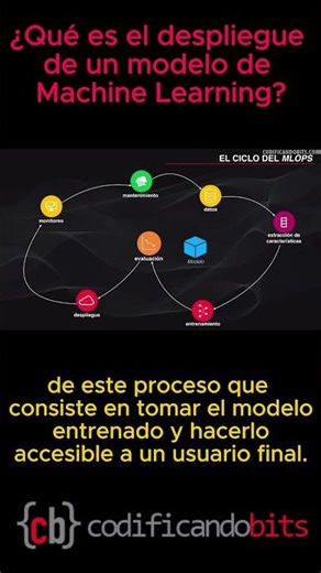 ¿Qué es el DESPLIEGUE de un modelo de Machine Learning?