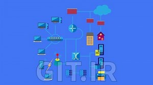 The Ultimate Cisco CCNA Packet Tracer Project