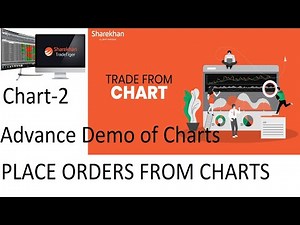 Trade Tiger Chart Part-2 How To Place Orders From Charts In Trader Tiger #TradeFromCharts