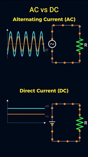 AC vs DC | Difference Between Alternating & Direct Current