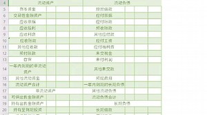 如何将Word表格转换成Excel表格