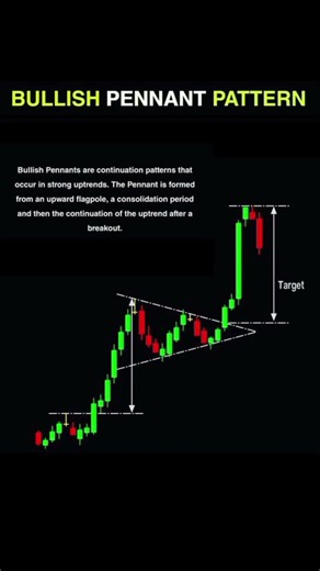 Bullish Pennant Pattern #sharemarket #candlestickpattern #forextrading #chartanalysis #trading