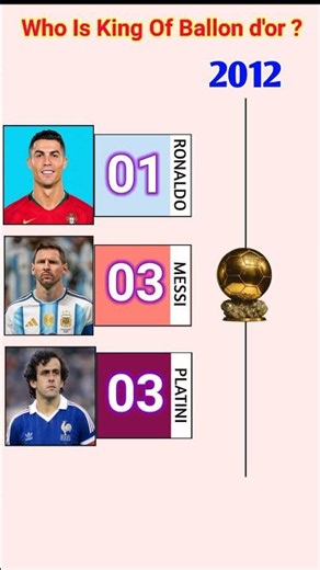 Messi vs Ronaldo vs Michel Platini 🏆 | Ballon d’Or Winners Comparison