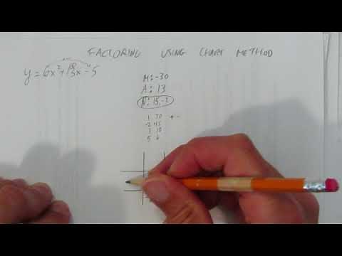 FACTORING USING CHART METHOD