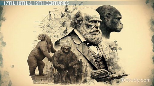 Key Events in the History of Biological Study