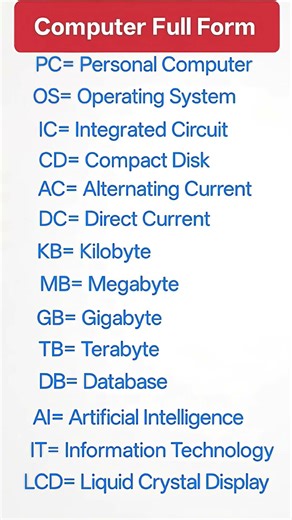 Important Full Forms related to computer #viral #shortsviral