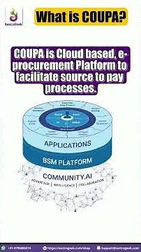 What is Coupa?