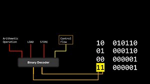 制作一个CPU来运行程序