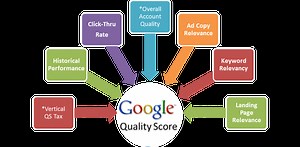 quality - score - in google - ads - and its - benefits. how - to check it