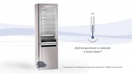 10 Best Refrigerators in the Philippines for Fresh Food | Best of Home 2023