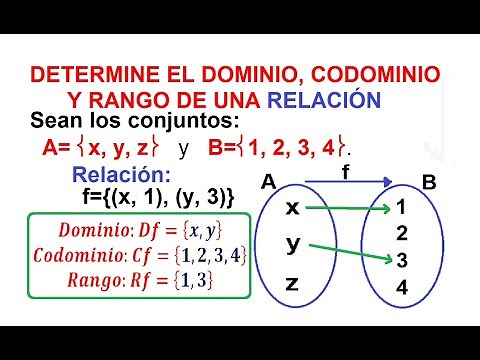 (4) RELACIÓN Y FUNCIÓN: Dominio, Codominio y Rango (Recorrido) de una Relación.