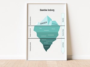 Emotion Iceberg, Emotional Regulation, Therapytool, Self Reflective Tool, Printable - Etsy Australia