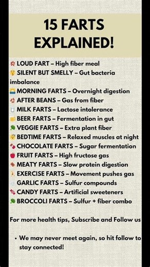 15 Types of Gas Explained and What May Cause Them #gasproblems #pneumoconiosis #goldcopd