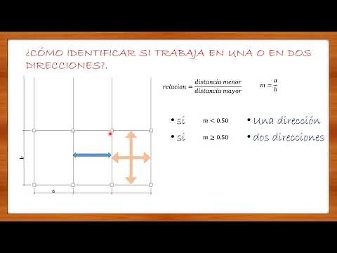 TWO-WAY SLABS THEORY