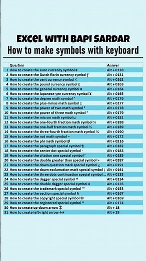 ✨ How to Make Symbols Using Keyboard Shortcuts! ⌨️ #KeyboardShortcuts #Symbols #WindowsTips #MSWord