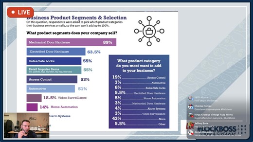 2025 State of the Locksmith Industry: What’s Changing In this #LockBoss Live Show, we dive into the first part of the brand-new 2025 State of the Locksmith Industry Report done by The Locksmith Ledger — breaking down what’s shifting, what’s growing, and what it means for locksmiths across North America. We’ll cover: � The rise (and fall) of key industry segments � Mobile vs. Retail shop trends � Why commercial door work is taking over � The continued surge toward electrified hardware & access co