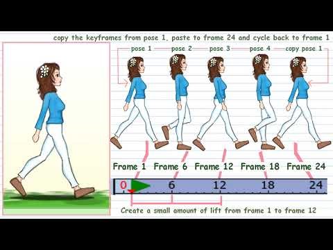 keyframing a 2d character rig's walk cycle