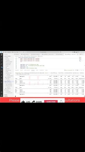Lets learn Locust performance tesitng from Littles Law Youtube Channel