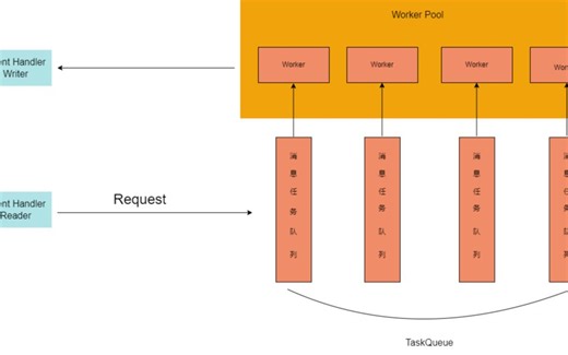 GO TCP服务框架中消息队列及多任务实现