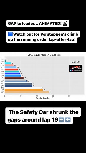 F1DataAnalysis on Reels